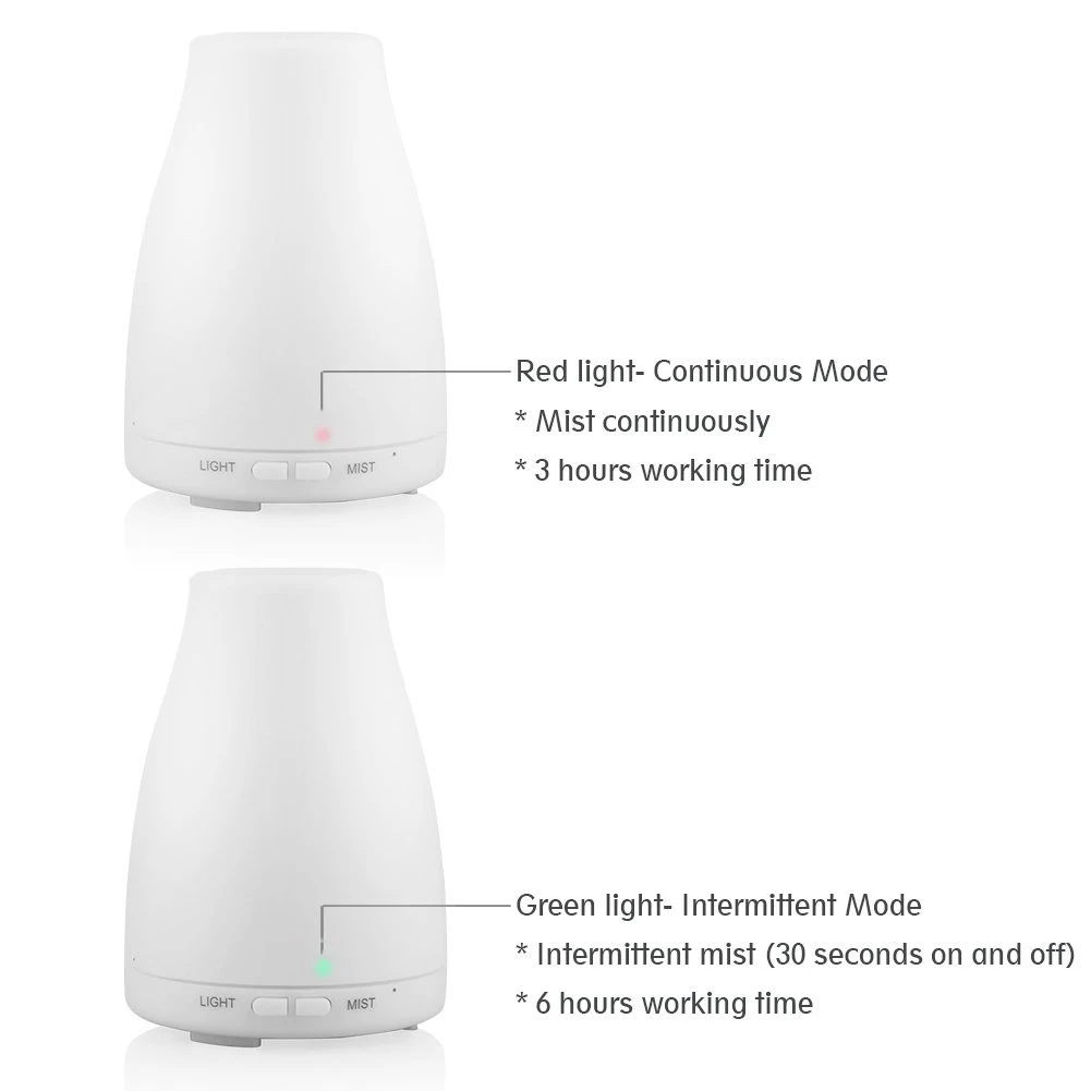 Household Appliances kind of home appliances