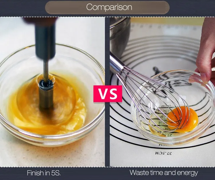 Honana Manual Self Turning Stainless Steel Miracle Push Magic Whisk Egg Beater Speed Kitchen Tool