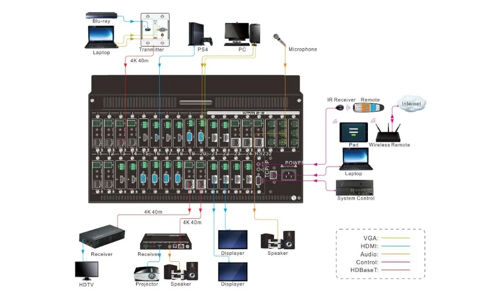 Modular FMX32 (2)