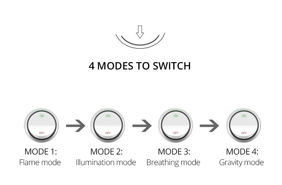 LED Flame lamps (8)