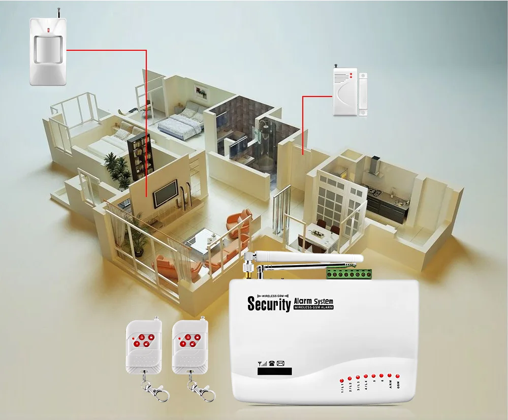 FUERS 10A GSM 850/900/1800/1900 МГц сигнализации Системы для домашной безопастности Системы с дверью Сенсор охранной сигнализации Системы