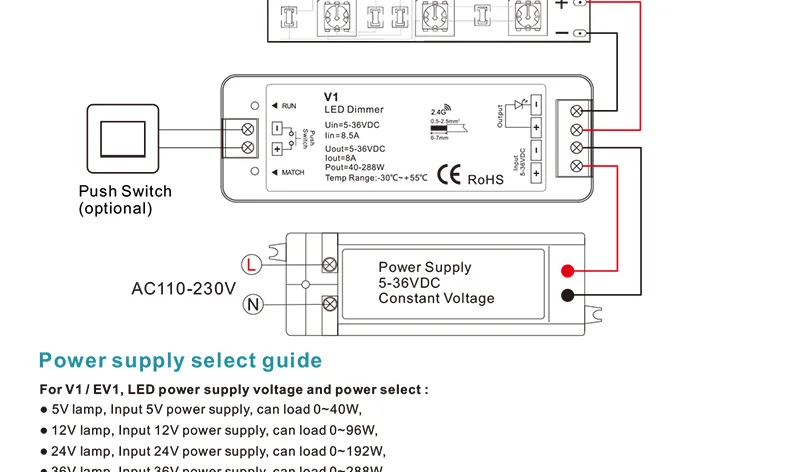 DC5-24V 8A Беспроводной rf 2,4G 4 зоны светодиодный сенсорный пульт дистанционного управления диммер для одного цвета светодиодный светильник