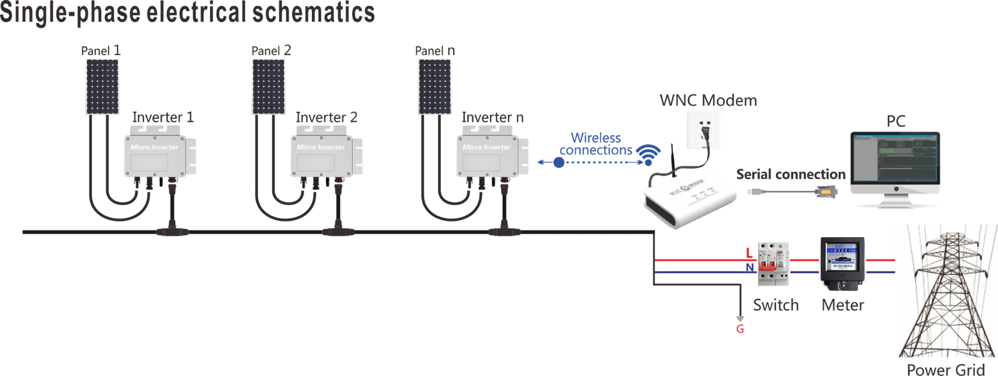 WVC 600 Вт wifi версия микро солнечный Встроенный инвертор с wifi-MODEM-433MHZ водонепроницаемый 600 Вт микро Чистая синусоида сетка галстук инвертор