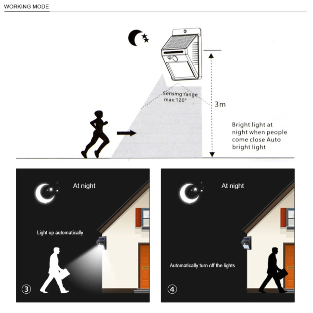 1-4 года шт солнечный свет перезарядки 48 светодиодов ПИР движения Сенсор солнечной лампы Открытый сад лампы ночь Украшение безопасности настенный светильник