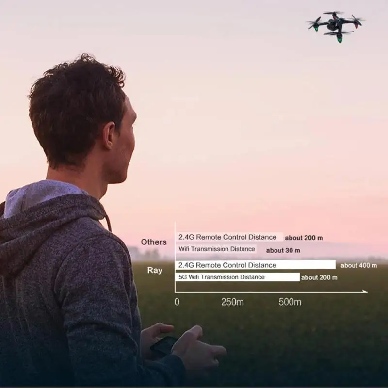 GW198 RC Helicopter Professional 5G WIFI GPS Brushless Quadrocopter with 720P/1080P HD Camera RC Drone Gift Toy
