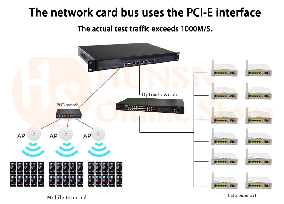 Boost your network security with the ARS11 1U Rackmount Intel Firewall Router. Choose from I3/I5/I7 processors, featuring 6 Intel Gigabit LAN ports. Description Image.This Product Can Be Found With The Tag Names Barebone Mini PC, Computer Office, Rackmount