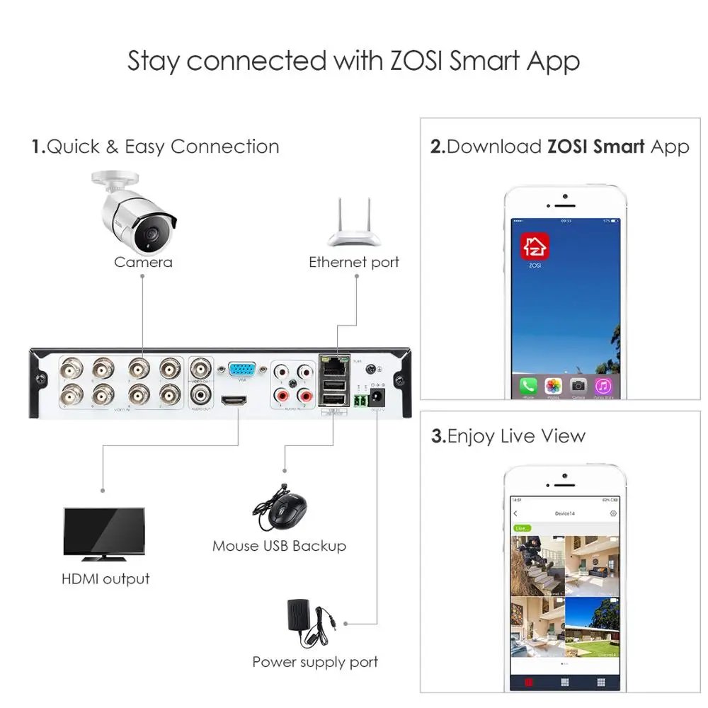  ZOSI 4K 8CH Ultra HD sistema de cámara CCTV H.265 + DVR Kit con 2TB HDD 8 Uds 8MP TVI sistema de vi
