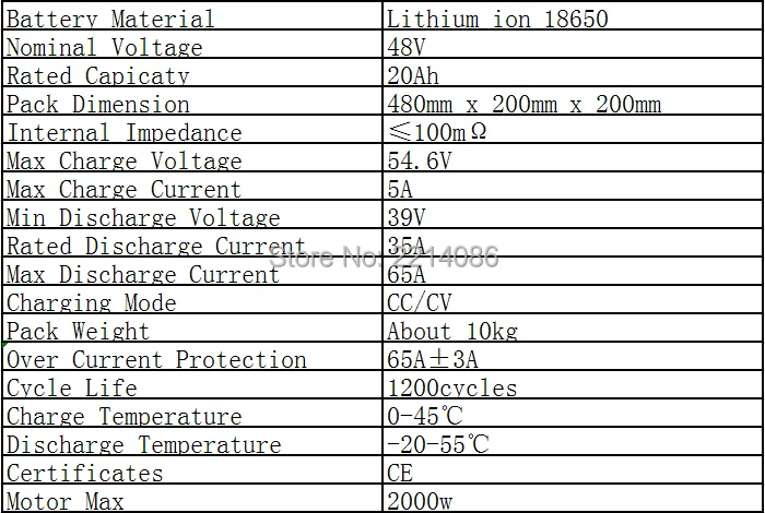 48v 20ah мотор-концентратор большой мощности литий-ионный аккумулятор для 2000w ebike CC/CV одобренный Высококачественный аккумулятор для электрического велосипеда