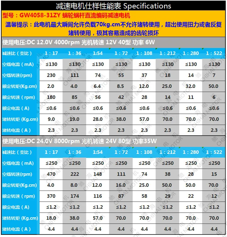 GW4058-31ZY червячный мотор-редуктор постоянного тока с магнитным датчиком Холла