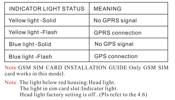 Bike GPS Tracker Tk906 with Move Shock Alarm System taillight gps tracker No box tracker for car