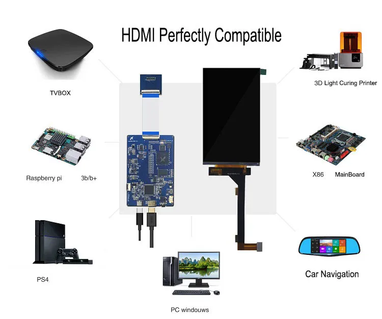 Светильник для отверждения принтера PS4 Raspberry Pi Проектор DIY 5 дюйма 1920*1080|ЖК-экраны и
