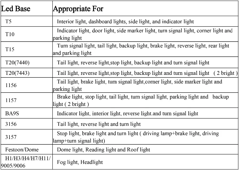 Led Base