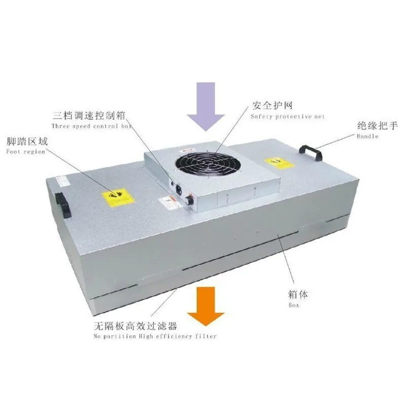 Fan filter