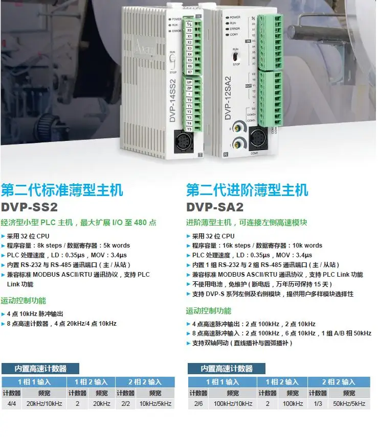 Delta PLC модуль DVP08SN11TS программируемый контроллер DVP08SP11TS встроенный RS-232 и RS-485 порт связи