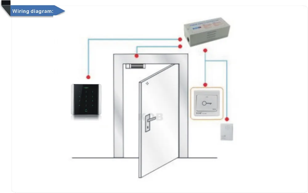 Новейшие Металлический корпус с сенсорным Контроля Доступа Клавиатуры Rfid ID/EM и Пароль Клавиатуры Контроллер Доступа с 10 шт. Нефрита стиль брелки