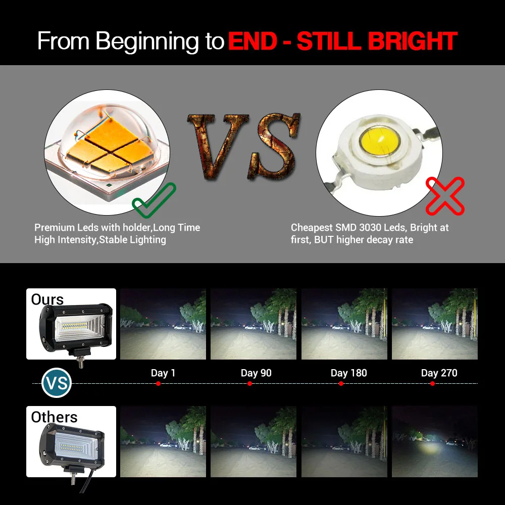 Najtaniej Światło co LED światło robocze 72W 5 cali 8000 lm naświetlacz LED Bar dla Offroad samochód Pickup Lada 4x4 Uaz ATV Auto światło drogowe 12V 24V