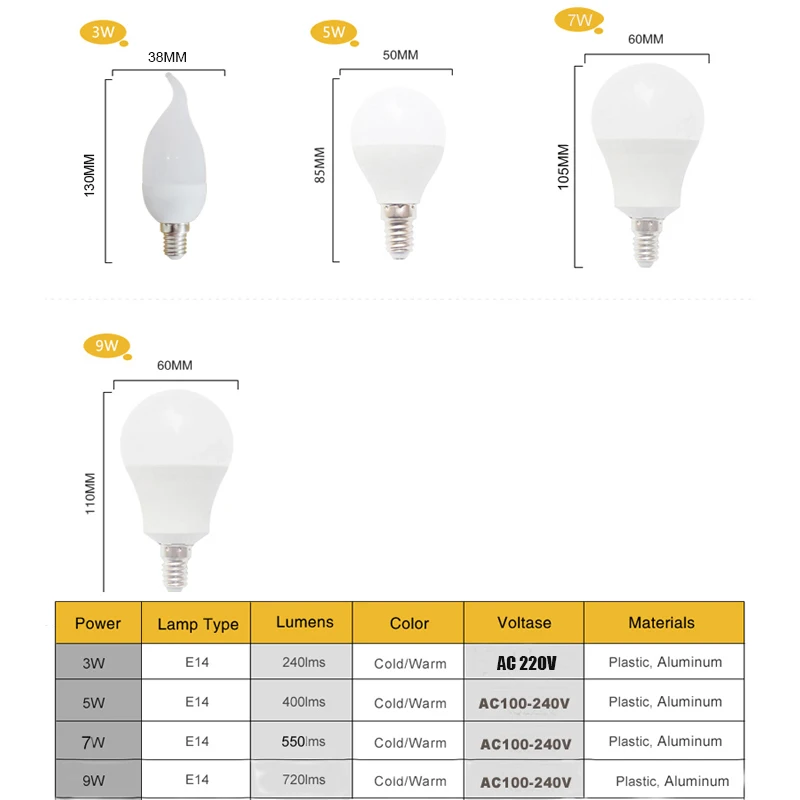 Светодиодные лампы e14 3 w Светодиодные лампы e14 5 w 7 w 9 w 220 v 230 v 240 В ампулы bombillas Светодиодные лампы e14 для дома энергосберегающие лампа Светодиодная настольная лампа