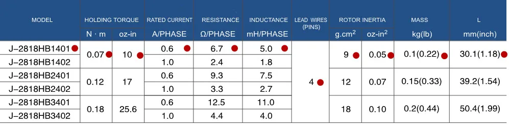 30 мм 2 фазы 4 свинца 0.07Nm 10 унций-в высокий крутящий момент низкий уровень шума гибридный шаговый двигатель J2818HB1401