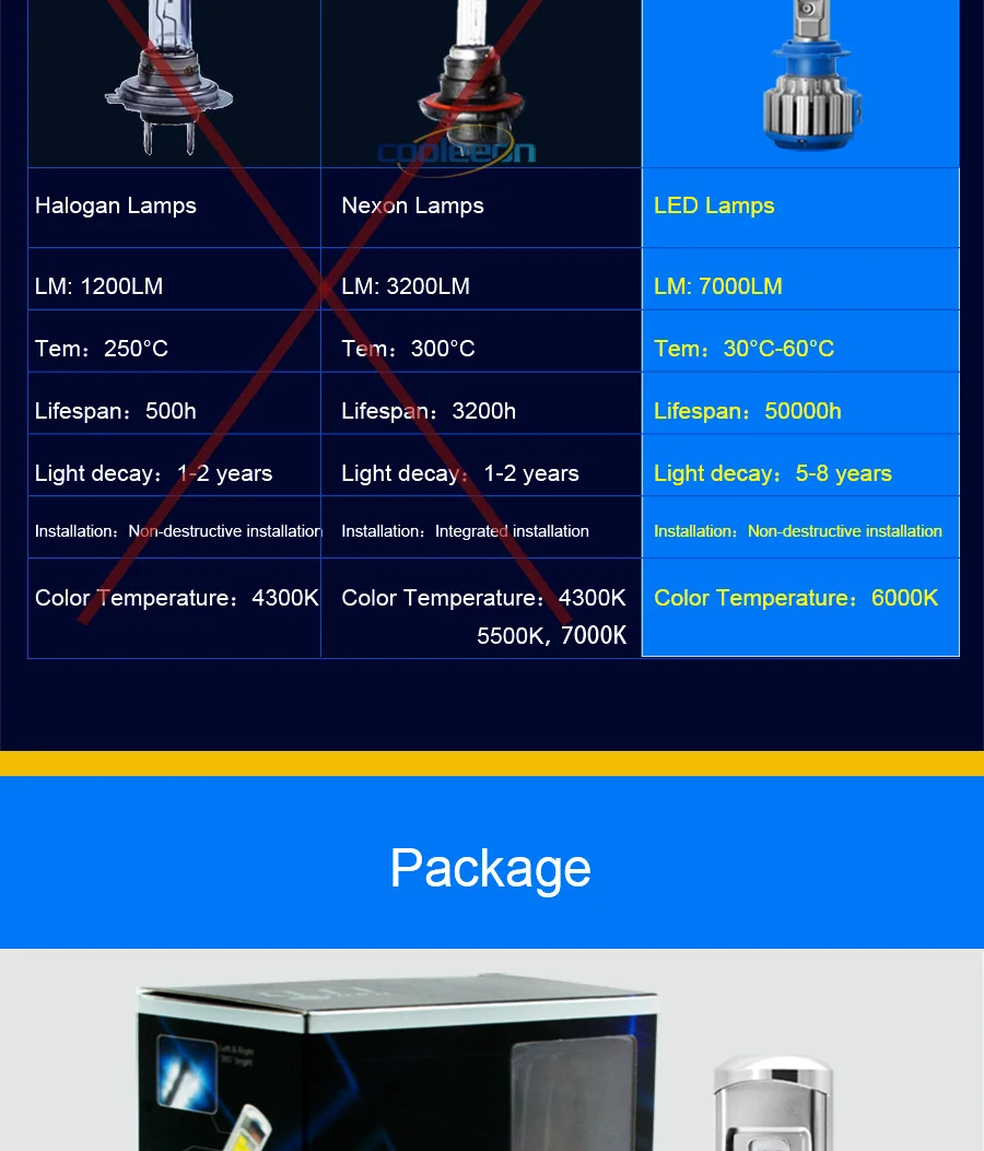 LED car headlight lamp bulb headlamp lighting (12)