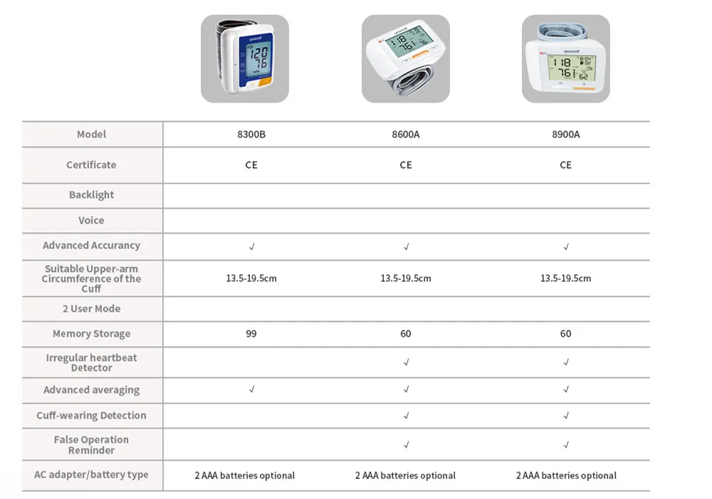 Yuwell 8600A Монитор артериального давления на запястье медицинское оборудование светодиодный цифровой автоматический прибор для измерения артериального давления