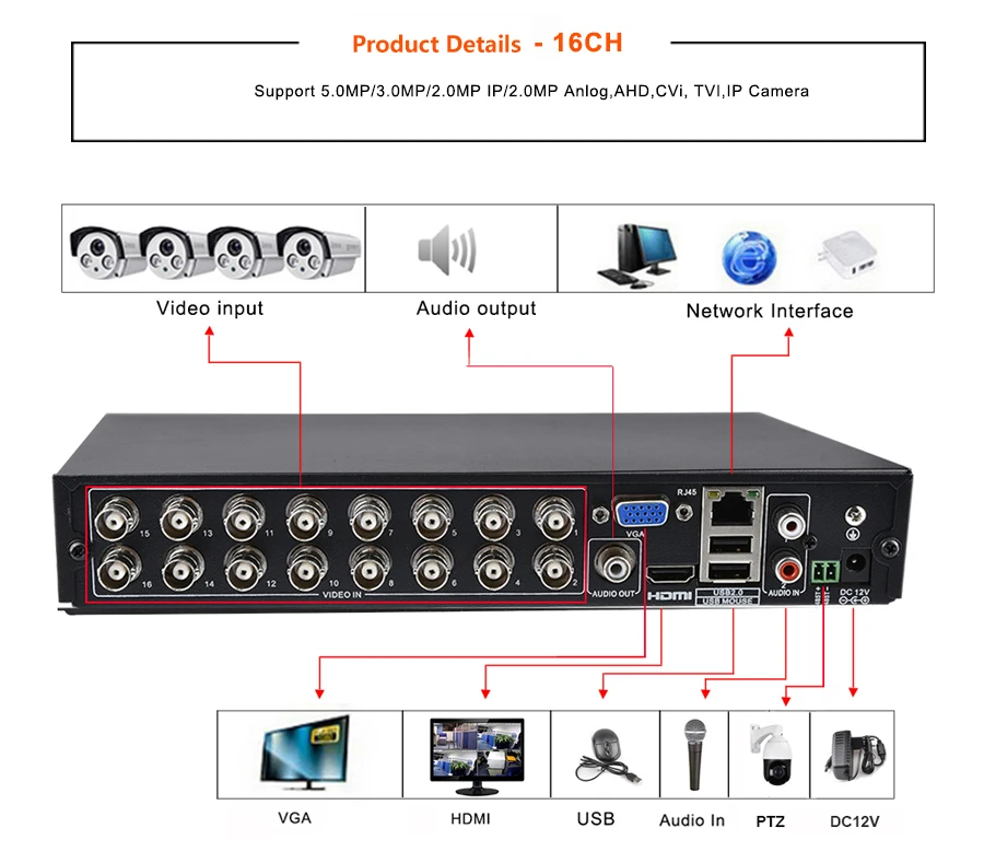 Видеонаблюдения 5IN1 16CH AHD DVR 1080N 1080 P 8CH Гибридный TVI CVI HVR NVR HDMI 3G Wi-Fi цифрового видео Регистраторы p2P обнаружения движения