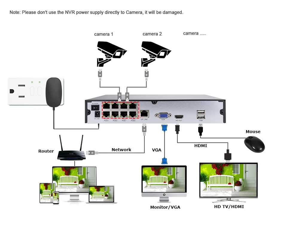 CONNECTION