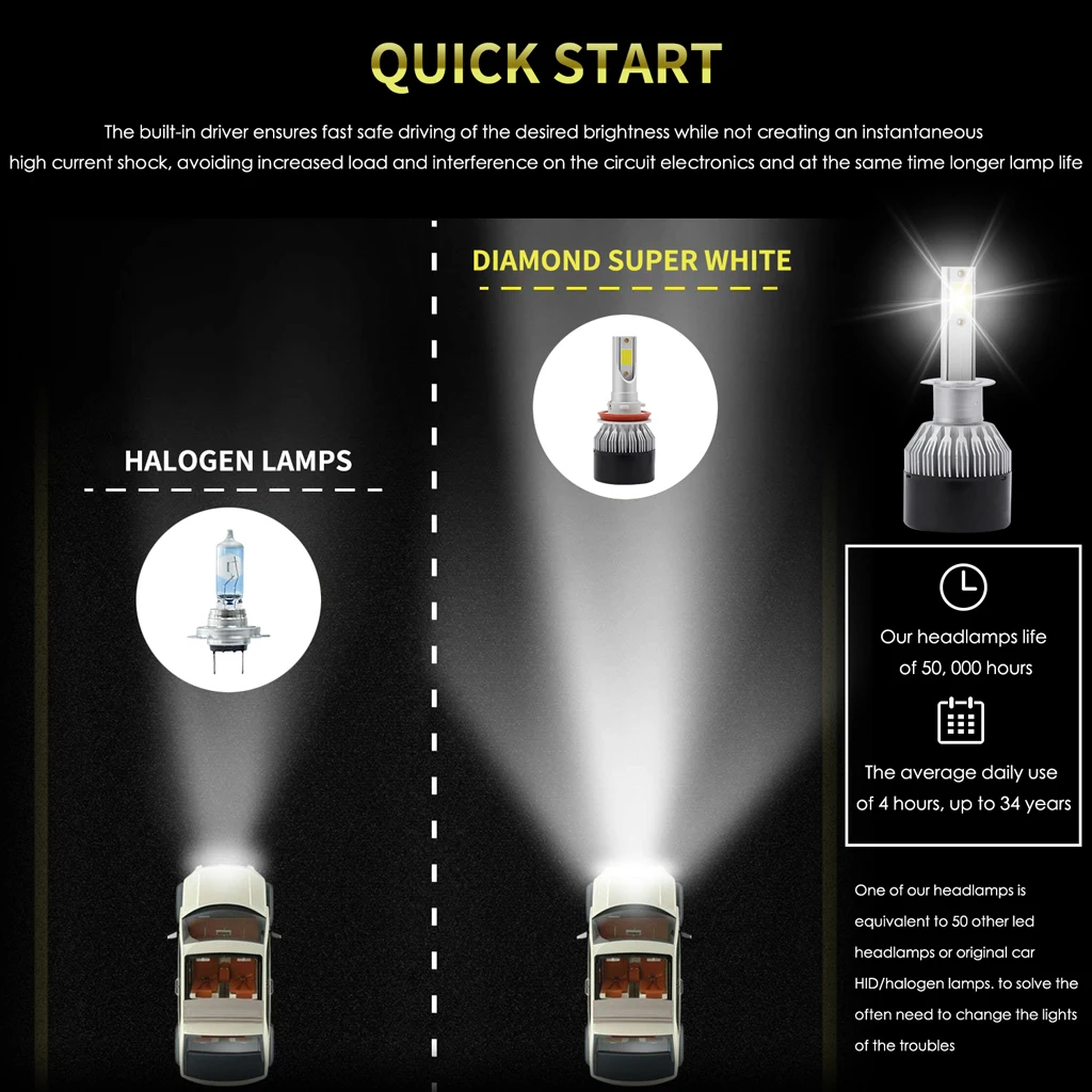 2x Silver Car Headlight Bulbs Headlamp Aluminum DRL Daytime Running Light Auto Replacement Parts 
