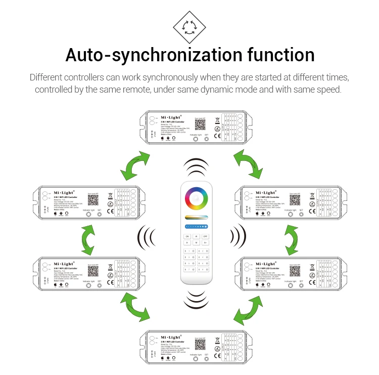 Milight YL5 DC12~ 24V 6A/Channel WiFi-IEEE 802.11b/g/n 2,4 ГГц или 2,4G RF 5 в 1 WiFi светодиодный контроллер