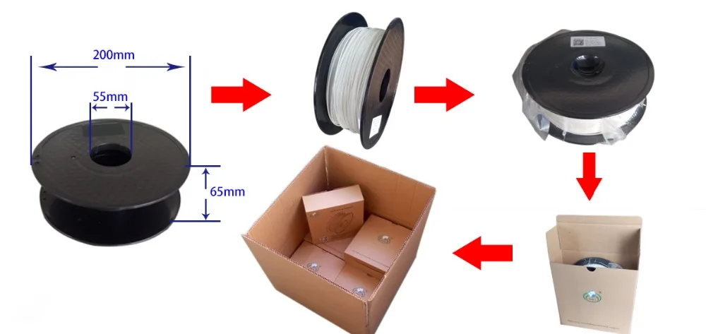 Высокое качество 3d принтер Гибкая нить 1 кг/рулон ТПУ PLA нить Гибкая 9 цветов Гибкая нить 1,75 мм 3d принтер