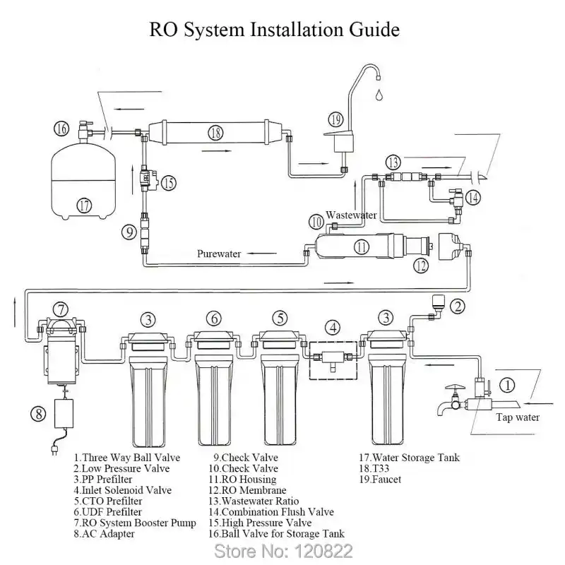 Free Shipping 75gpd Vontron Ro Membrane 1812 Ro Membrane Housing Reverse Osmosis Water Filter System Parts Water Swivel Crystal Cokewater Gel Crystal Aliexpress