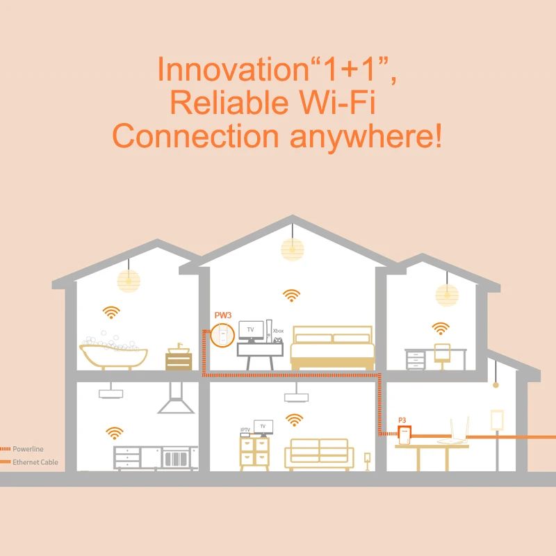 Tenda PH5 AV1000 Gigabit адаптер Powerline Беспроводной Wi Fi удлиннитель маршрутизатора комплект