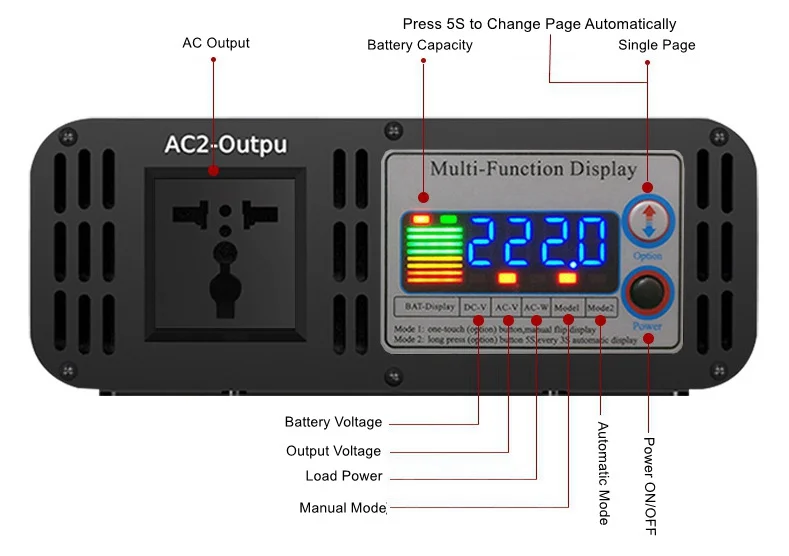 Power Inverter LED display illustration