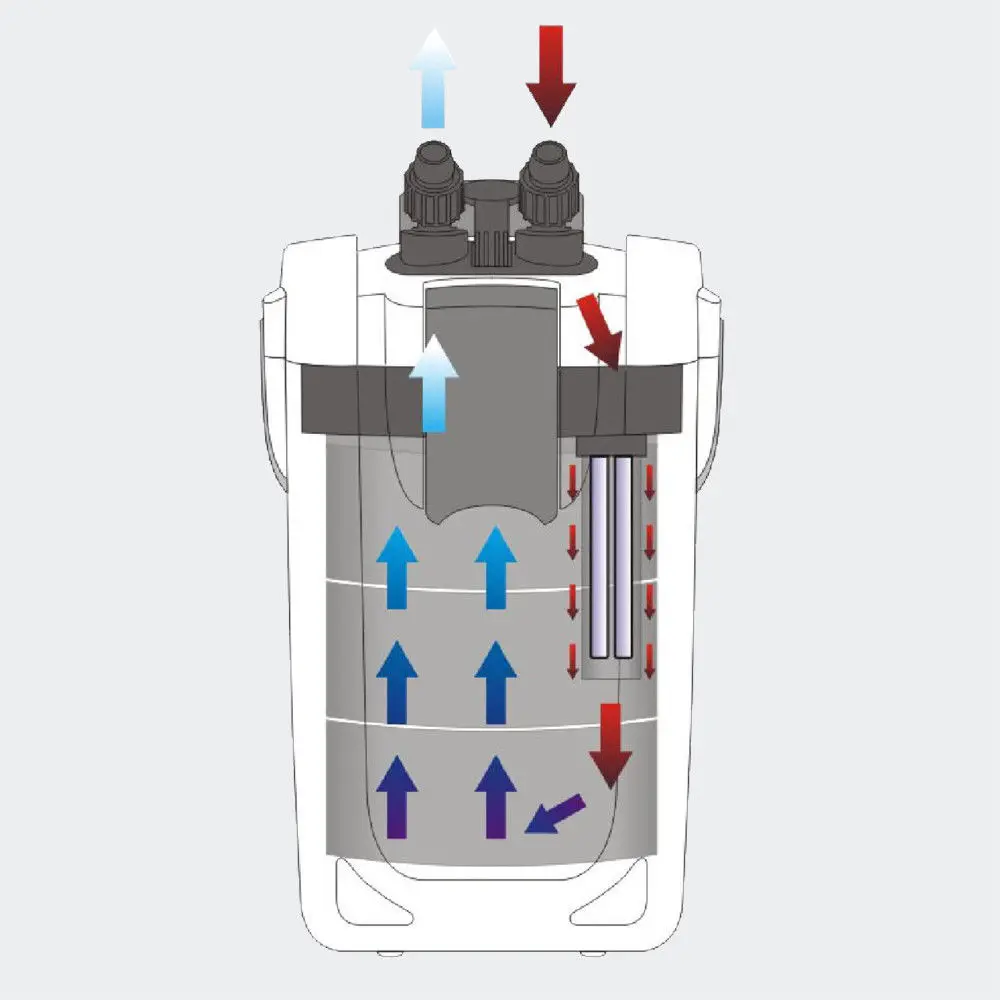 NCFAQUA 15 Вт 1000L/h SUNSUN HW-702B 3 этап внешний фильтр для аквариума с 9 Вт УФ стерилизатор для садок для рыбы Аква до 250L