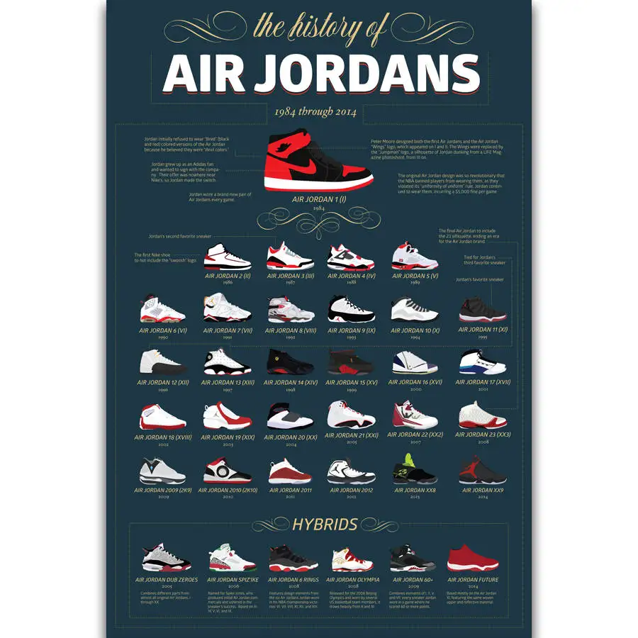 michael jordan sneakers history