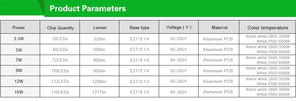 1 шт. супер люмен 5736 SMD без мерцания светодиодный светильник E27 E14 полный ватт 3 Вт 5 Вт 7 Вт 8 Вт 12 Вт 15 Вт AC 110 В-220 В светодиодный кукурузный светильник