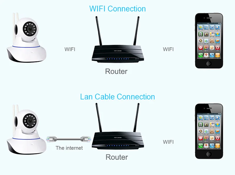 1080 P ip-камера беспроводная домашняя безопасность ip-камера видеонаблюдения Wifi ночное видение камера видеонаблюдения Детский Монитор 1920*1080