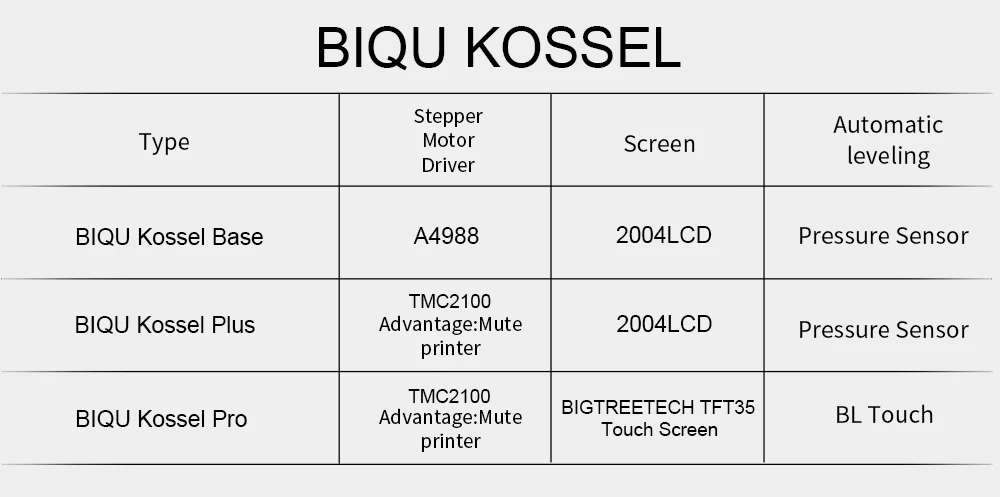 BIQU delta kossel 3d принтер Pro impresspra 3d с большим размером печати автоматический уровень электронный 3d принтер DIY с сенсорным экраном