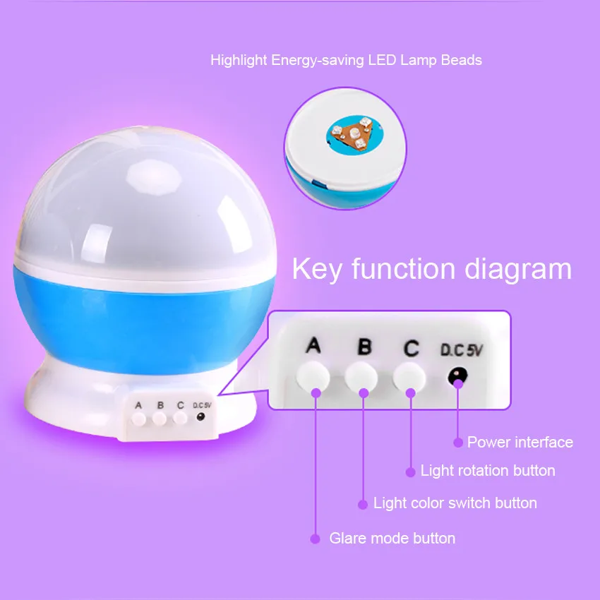 ASKMEER USB светодиодный Ночной Светильник проектор Новинка световой звездное небо игрушек креативные подарки на день рождения для детей