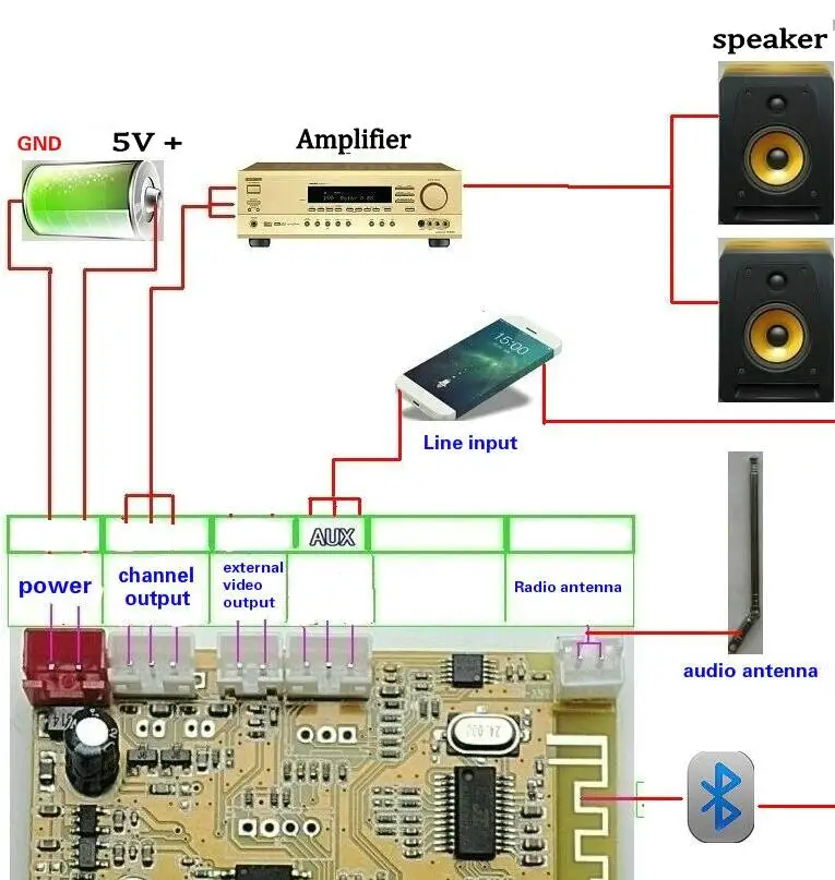 4,3 дюймов ЖК Bluetooth 4,2 аудио приемник видео аудио DTS FLAC APE WAV MP3 декодер плата без потерь ЦАП для автомобиля усилитель динамик