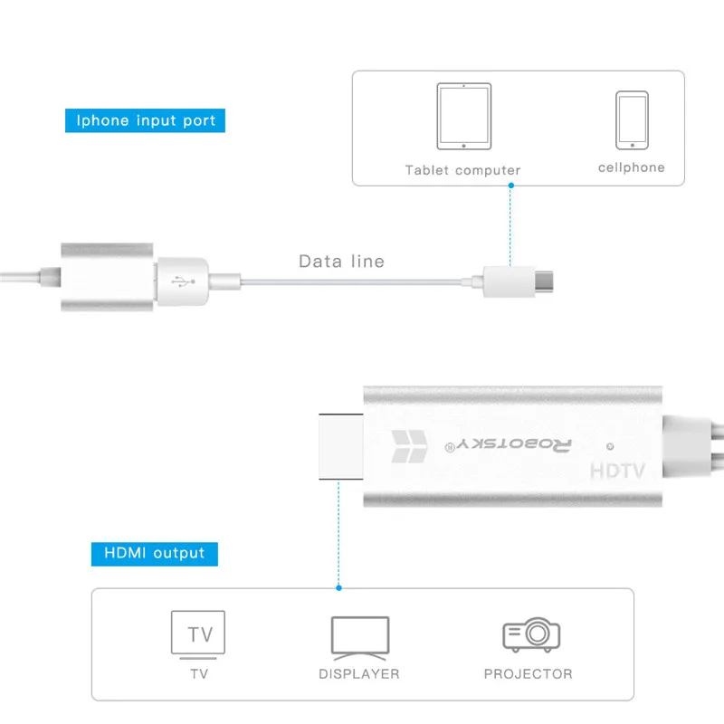 Robotsky 1080P HDTV Кабель-адаптер HDMI Мужской к USB 3,0 Мужской и женский 1 м HDMI HD видео конвертер Код для iPhone Android телефонов