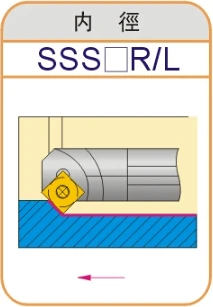 Φ/SSSCL09 S12M SSSCR09/SSSCL09 S16Q tools используют вставку CNC SCGT09T302 SCGT09T304 SCMT09T304 SCMT09T302|tool tool|insertion