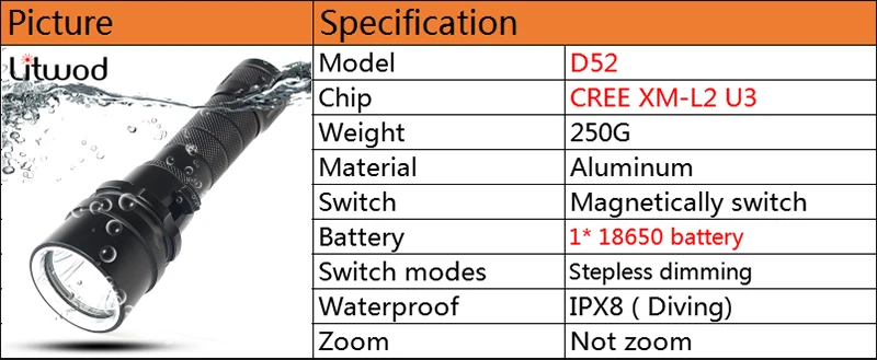 Litwod Z20D52 светодиодный вспышка для подводного погружения и светильник фонарь 8000Lm XM-L2 U3 Водонепроницаемый погружения Подводные 120 м лампа светильник светодиодный налобный фонарь 18650 батарея