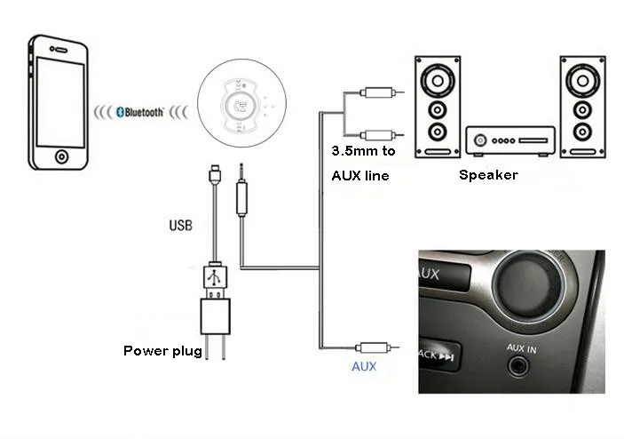 Bluetooth беспроводной музыкальный приемник микрофон Aux Стерео Hands-free адаптер для автомобиля стерео системы s/домашняя аудиосистема 10 шт