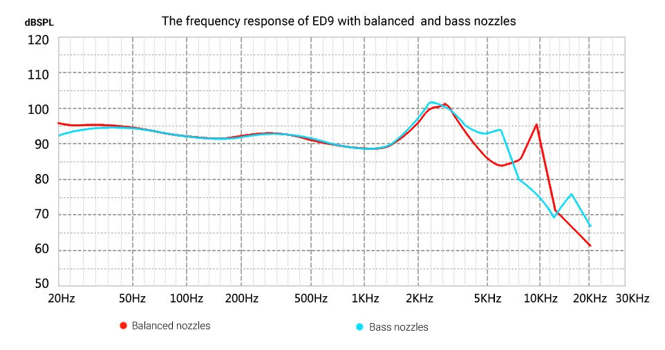KZ ED9 тюнинг насадками инновационная динамика мониторинг в ухо наушники для телефона с микрофоном