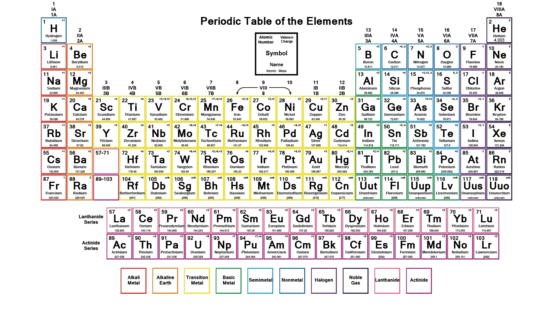 Periodensystem der Elemente Stoff poster 43x24 24x13 Druck 03