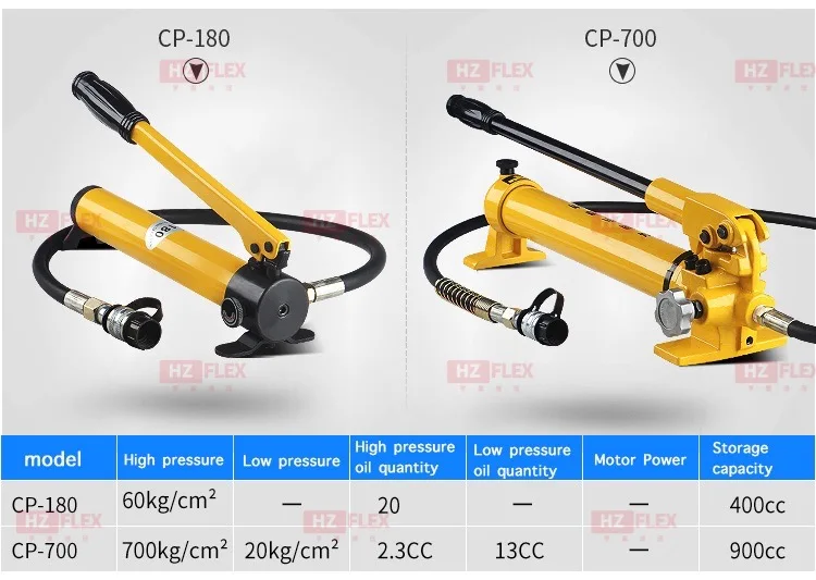 Hydraulic pipe bending machine 11