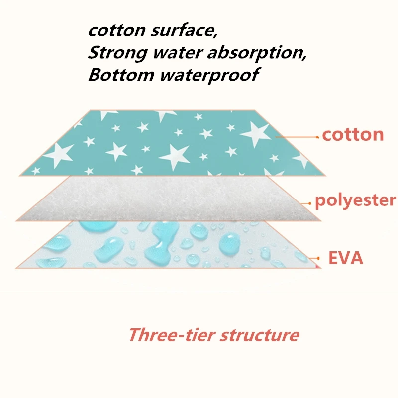 Beli Meja Popok bayi Popok Mengubah Pad Kapas Ekologis Sprei Kartun Bayi Tahan Air Kasur Bayi Mengubah Tikar Penutup