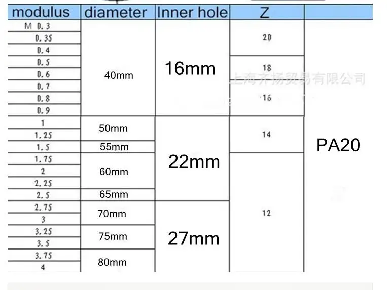 M0.5 M0.75 M1 M1.25 M2 M2.5 M3 M4-M10 Modulus PA20 градусов NO.1-NO.8 HSS зубчатая фреза режущие инструменты