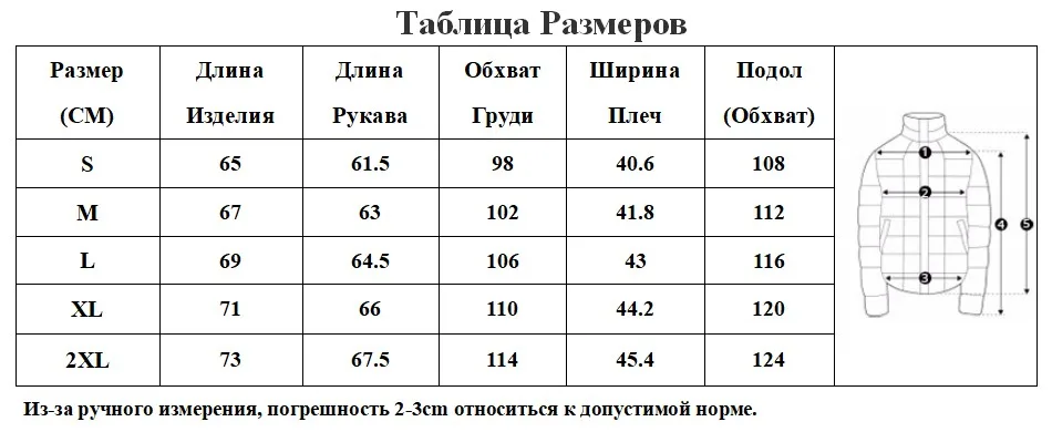 RU SIZE