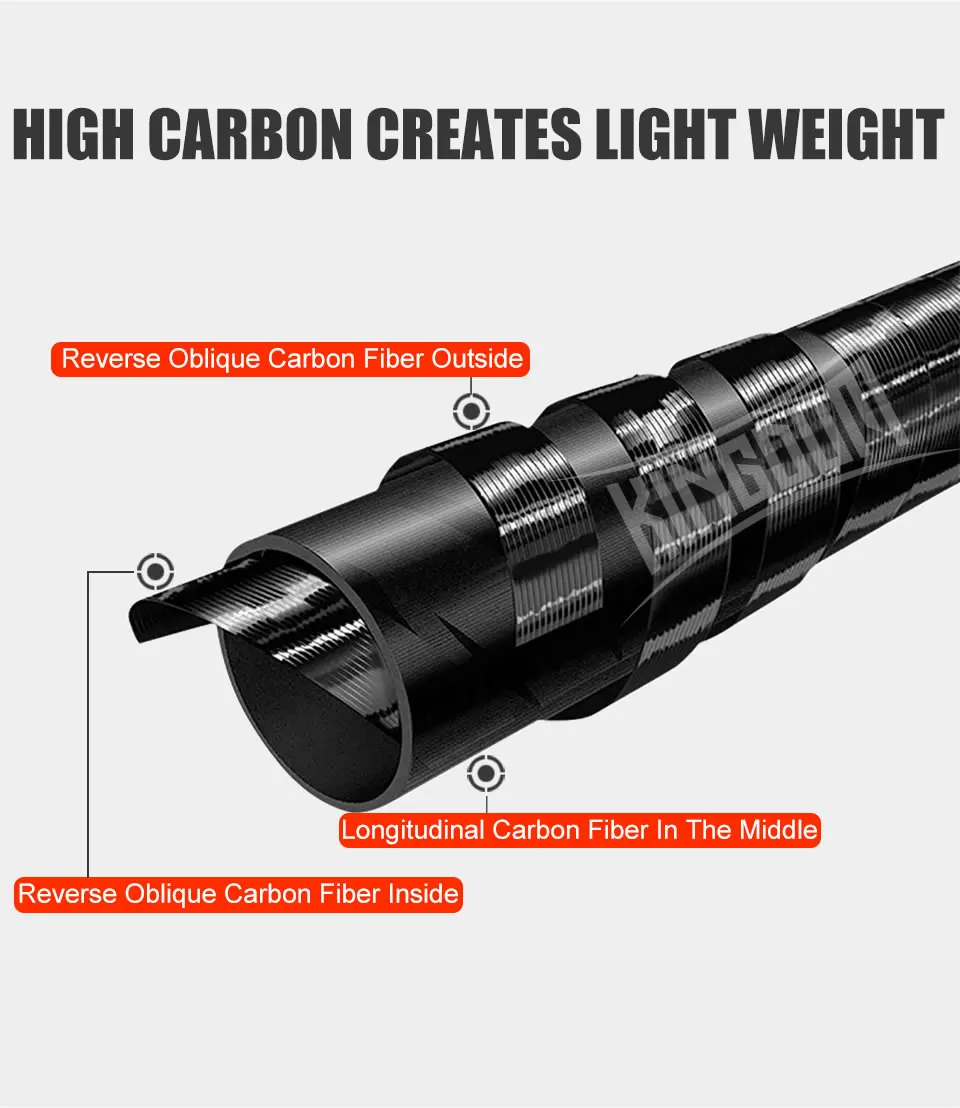 Kingdom Keel III карбоновые спиннинговые удочки высокого качества M MH 2,4 М 2,7 м 3 м литье фидерная Удочка быстрое действие дорожные удочки для басов